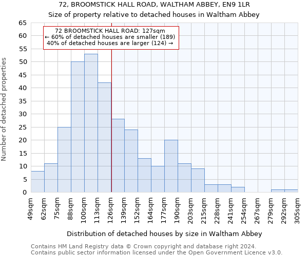 72, BROOMSTICK HALL ROAD, WALTHAM ABBEY, EN9 1LR: Size of property relative to detached houses in Waltham Abbey