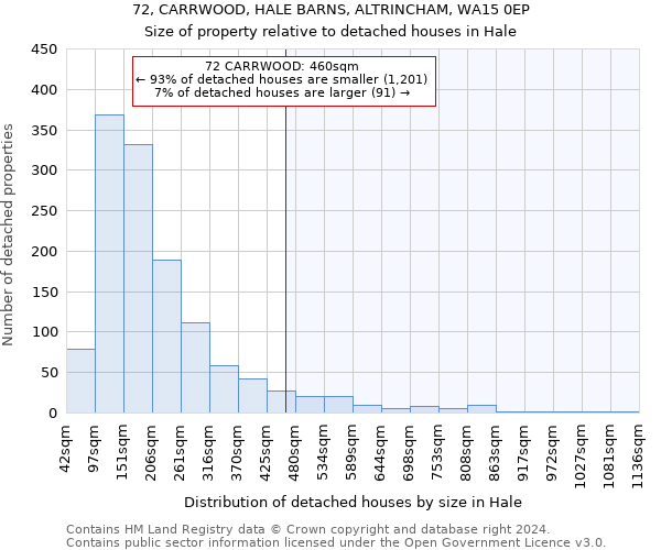 72, CARRWOOD, HALE BARNS, ALTRINCHAM, WA15 0EP: Size of property relative to detached houses in Hale