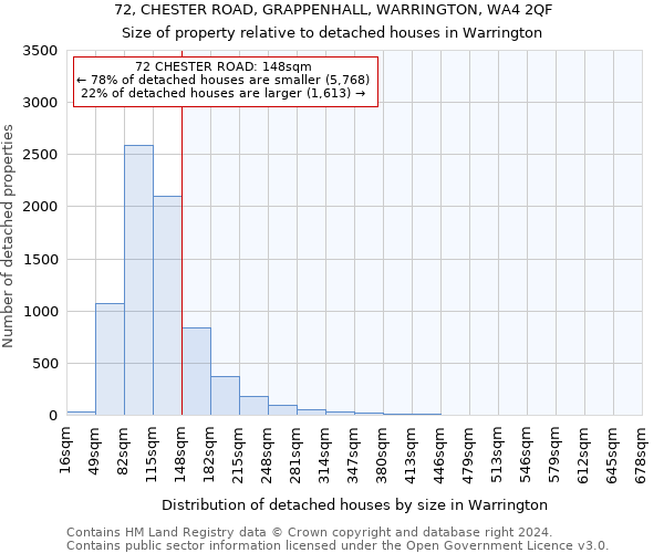 72, CHESTER ROAD, GRAPPENHALL, WARRINGTON, WA4 2QF: Size of property relative to detached houses in Warrington