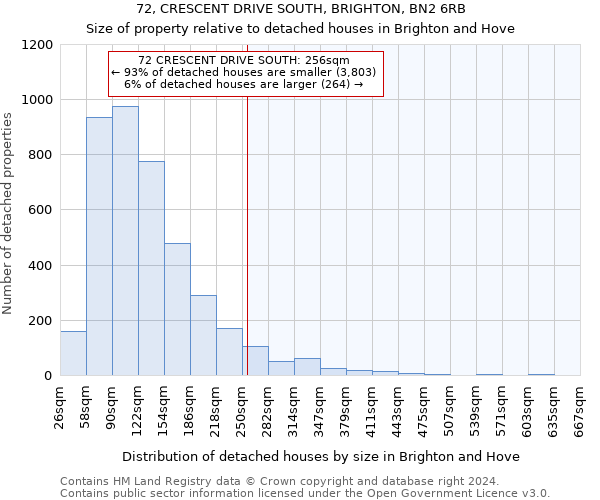 72, CRESCENT DRIVE SOUTH, BRIGHTON, BN2 6RB: Size of property relative to detached houses in Brighton and Hove