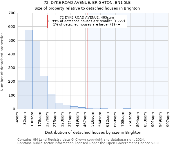 72, DYKE ROAD AVENUE, BRIGHTON, BN1 5LE: Size of property relative to detached houses in Brighton