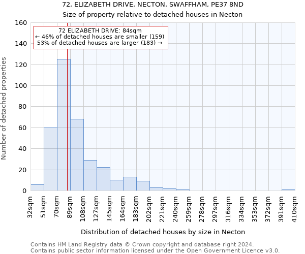 72, ELIZABETH DRIVE, NECTON, SWAFFHAM, PE37 8ND: Size of property relative to detached houses in Necton