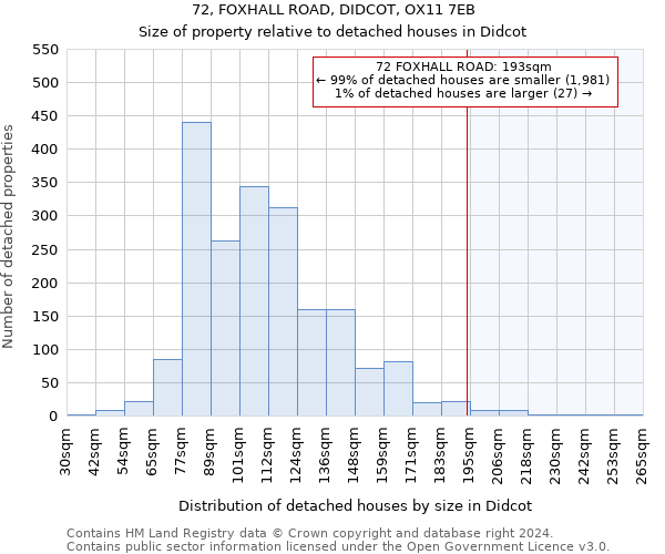 72, FOXHALL ROAD, DIDCOT, OX11 7EB: Size of property relative to detached houses in Didcot