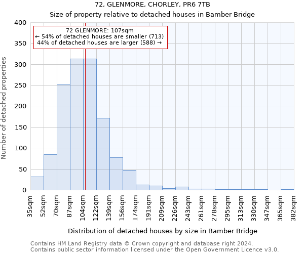72, GLENMORE, CHORLEY, PR6 7TB: Size of property relative to detached houses in Bamber Bridge