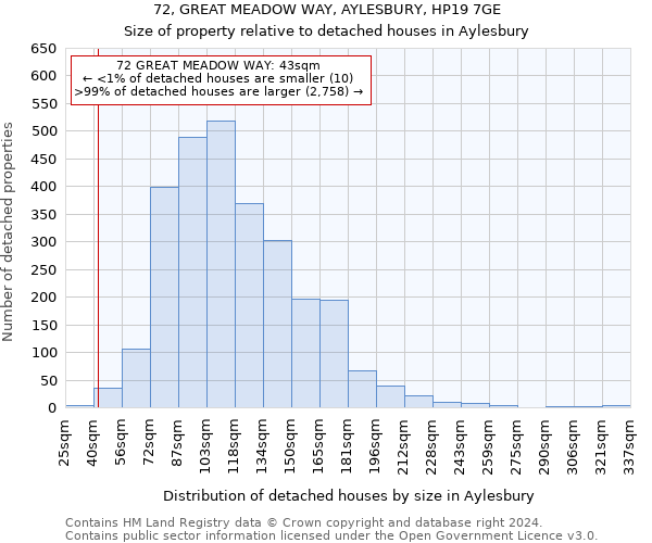 72, GREAT MEADOW WAY, AYLESBURY, HP19 7GE: Size of property relative to detached houses in Aylesbury