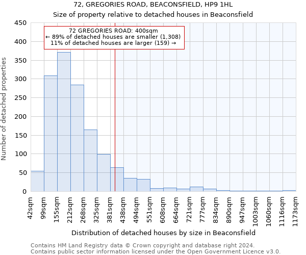 72, GREGORIES ROAD, BEACONSFIELD, HP9 1HL: Size of property relative to detached houses in Beaconsfield