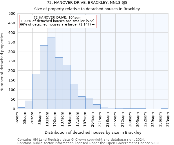 72, HANOVER DRIVE, BRACKLEY, NN13 6JS: Size of property relative to detached houses in Brackley
