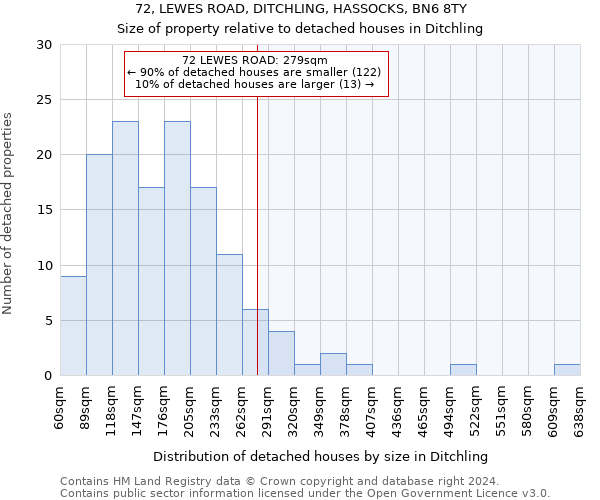 72, LEWES ROAD, DITCHLING, HASSOCKS, BN6 8TY: Size of property relative to detached houses in Ditchling