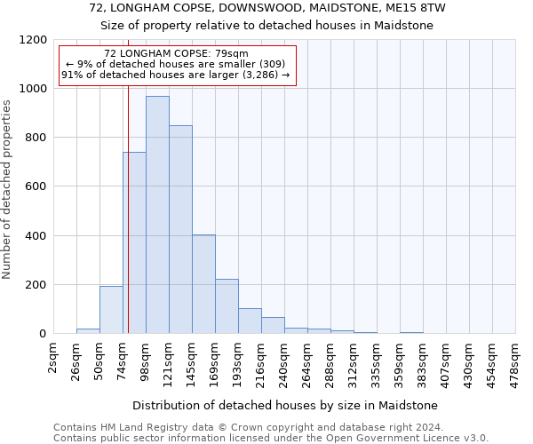 72, LONGHAM COPSE, DOWNSWOOD, MAIDSTONE, ME15 8TW: Size of property relative to detached houses in Maidstone