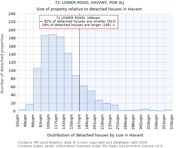 72, LOWER ROAD, HAVANT, PO9 3LJ: Size of property relative to detached houses in Havant