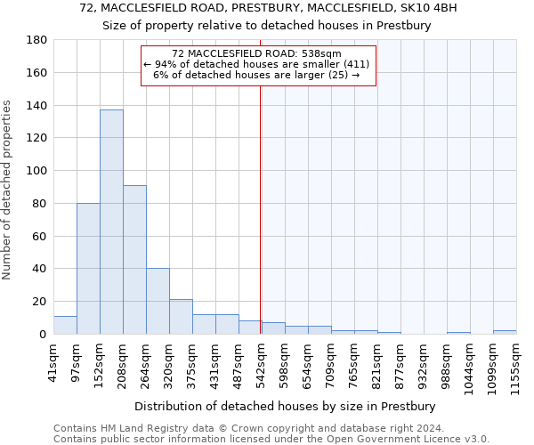 72, MACCLESFIELD ROAD, PRESTBURY, MACCLESFIELD, SK10 4BH: Size of property relative to detached houses in Prestbury