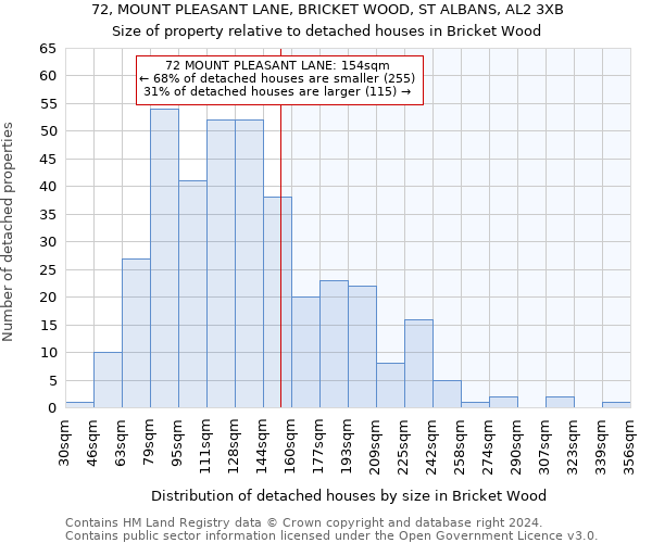 72, MOUNT PLEASANT LANE, BRICKET WOOD, ST ALBANS, AL2 3XB: Size of property relative to detached houses in Bricket Wood