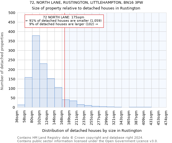 72, NORTH LANE, RUSTINGTON, LITTLEHAMPTON, BN16 3PW: Size of property relative to detached houses in Rustington