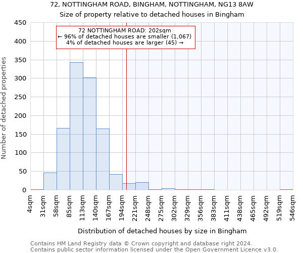72, NOTTINGHAM ROAD, BINGHAM, NOTTINGHAM, NG13 8AW: Size of property relative to detached houses in Bingham