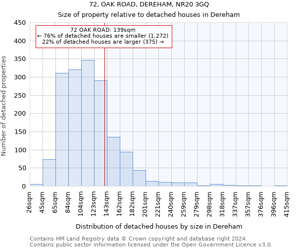 72, OAK ROAD, DEREHAM, NR20 3GQ: Size of property relative to detached houses in Dereham