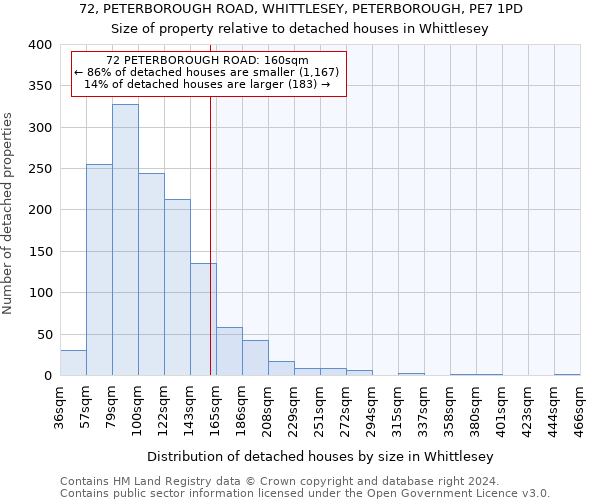 72, PETERBOROUGH ROAD, WHITTLESEY, PETERBOROUGH, PE7 1PD: Size of property relative to detached houses in Whittlesey