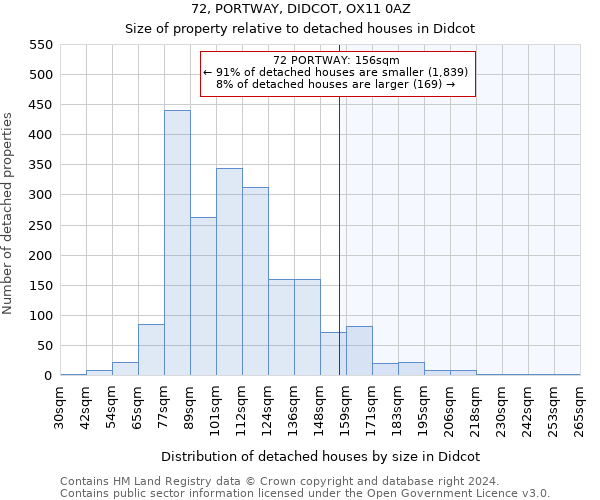 72, PORTWAY, DIDCOT, OX11 0AZ: Size of property relative to detached houses in Didcot