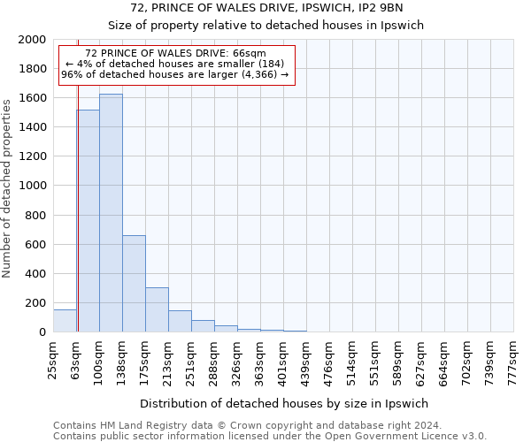 72, PRINCE OF WALES DRIVE, IPSWICH, IP2 9BN: Size of property relative to detached houses in Ipswich