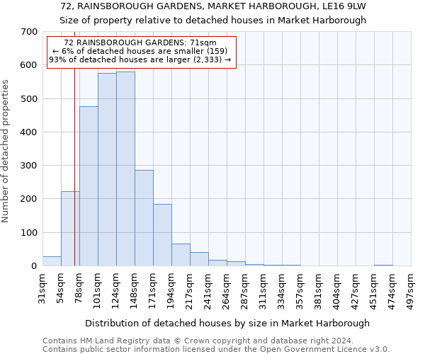 72, RAINSBOROUGH GARDENS, MARKET HARBOROUGH, LE16 9LW: Size of property relative to detached houses in Market Harborough