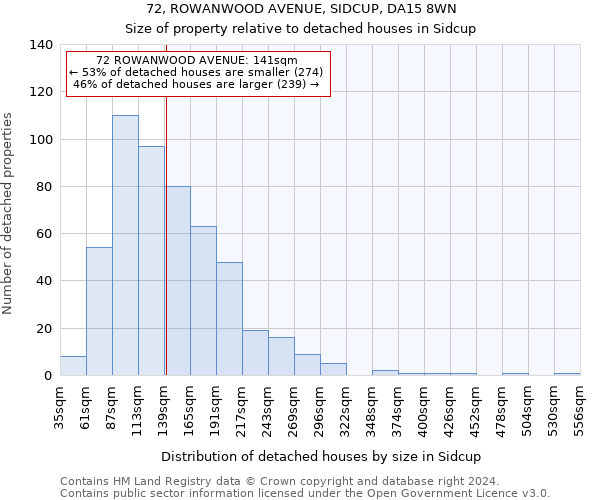 72, ROWANWOOD AVENUE, SIDCUP, DA15 8WN: Size of property relative to detached houses in Sidcup