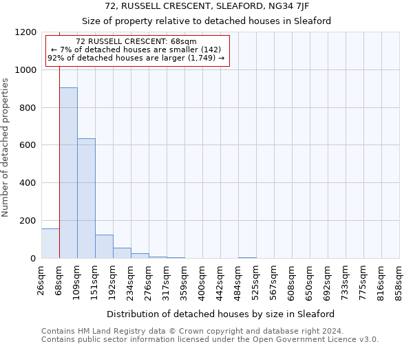 72, RUSSELL CRESCENT, SLEAFORD, NG34 7JF: Size of property relative to detached houses in Sleaford