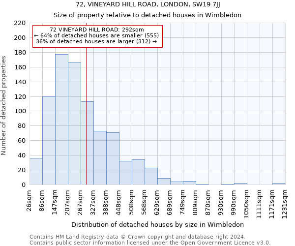 72, VINEYARD HILL ROAD, LONDON, SW19 7JJ: Size of property relative to detached houses in Wimbledon