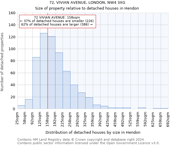 72, VIVIAN AVENUE, LONDON, NW4 3XG: Size of property relative to detached houses in Hendon