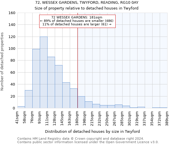 72, WESSEX GARDENS, TWYFORD, READING, RG10 0AY: Size of property relative to detached houses in Twyford
