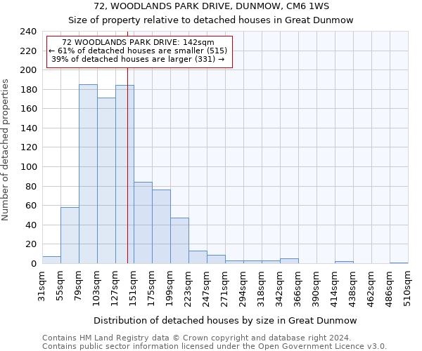 72, WOODLANDS PARK DRIVE, DUNMOW, CM6 1WS: Size of property relative to detached houses in Great Dunmow