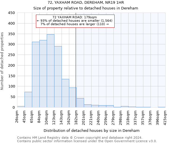 72, YAXHAM ROAD, DEREHAM, NR19 1HR: Size of property relative to detached houses in Dereham
