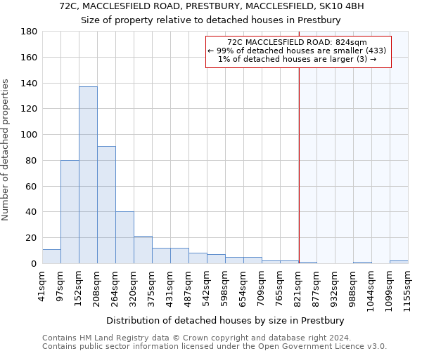 72C, MACCLESFIELD ROAD, PRESTBURY, MACCLESFIELD, SK10 4BH: Size of property relative to detached houses in Prestbury