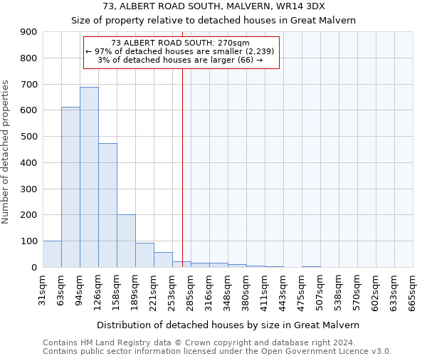 73, ALBERT ROAD SOUTH, MALVERN, WR14 3DX: Size of property relative to detached houses in Great Malvern