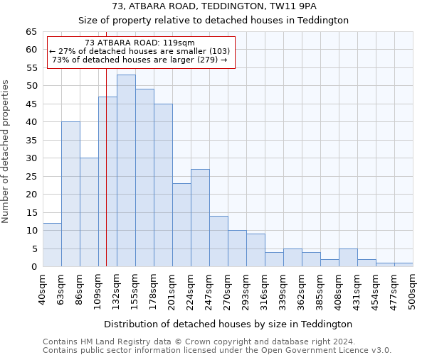 73, ATBARA ROAD, TEDDINGTON, TW11 9PA: Size of property relative to detached houses in Teddington
