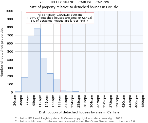 73, BERKELEY GRANGE, CARLISLE, CA2 7PN: Size of property relative to detached houses in Carlisle
