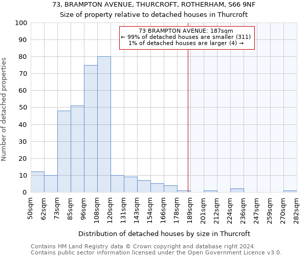 73, BRAMPTON AVENUE, THURCROFT, ROTHERHAM, S66 9NF: Size of property relative to detached houses in Thurcroft