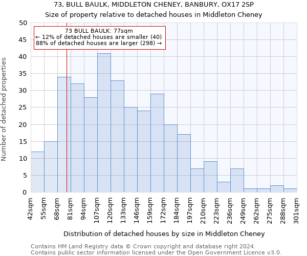 73, BULL BAULK, MIDDLETON CHENEY, BANBURY, OX17 2SP: Size of property relative to detached houses in Middleton Cheney