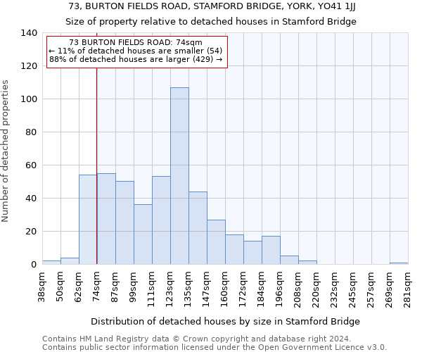 73, BURTON FIELDS ROAD, STAMFORD BRIDGE, YORK, YO41 1JJ: Size of property relative to detached houses in Stamford Bridge