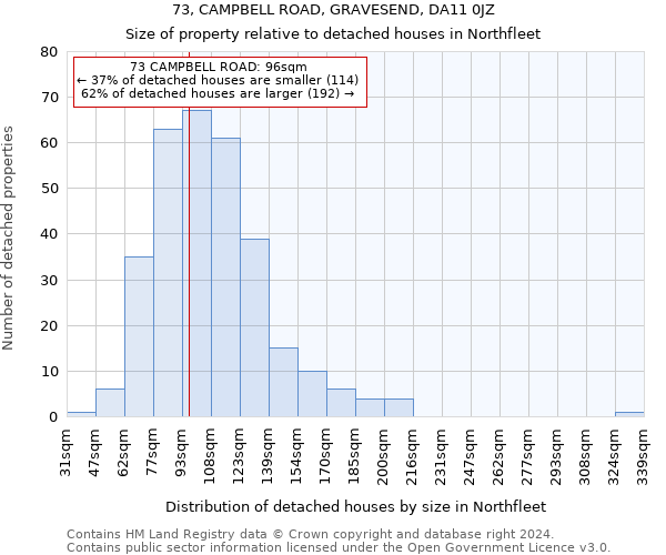 73, CAMPBELL ROAD, GRAVESEND, DA11 0JZ: Size of property relative to detached houses in Northfleet