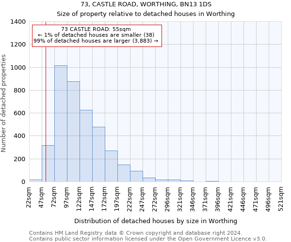 73, CASTLE ROAD, WORTHING, BN13 1DS: Size of property relative to detached houses in Worthing