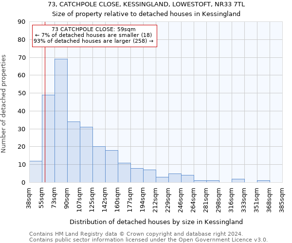 73, CATCHPOLE CLOSE, KESSINGLAND, LOWESTOFT, NR33 7TL: Size of property relative to detached houses in Kessingland