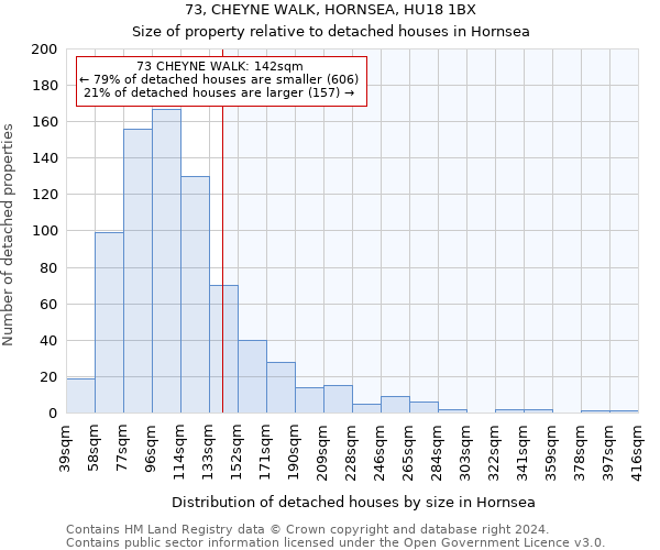 73, CHEYNE WALK, HORNSEA, HU18 1BX: Size of property relative to detached houses in Hornsea