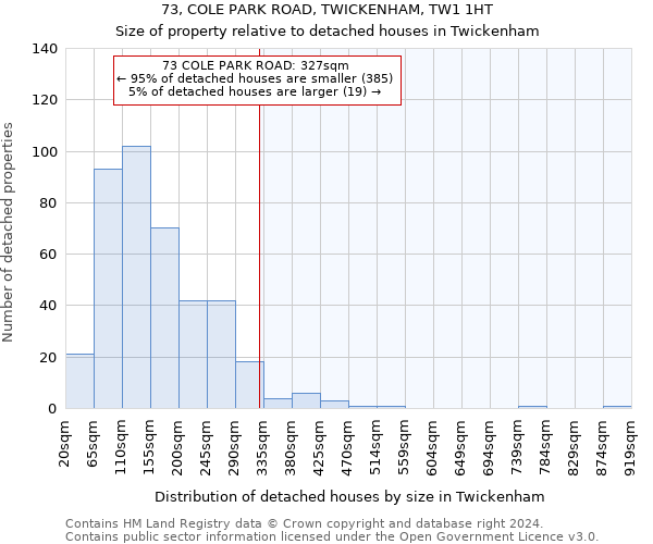 73, COLE PARK ROAD, TWICKENHAM, TW1 1HT: Size of property relative to detached houses in Twickenham