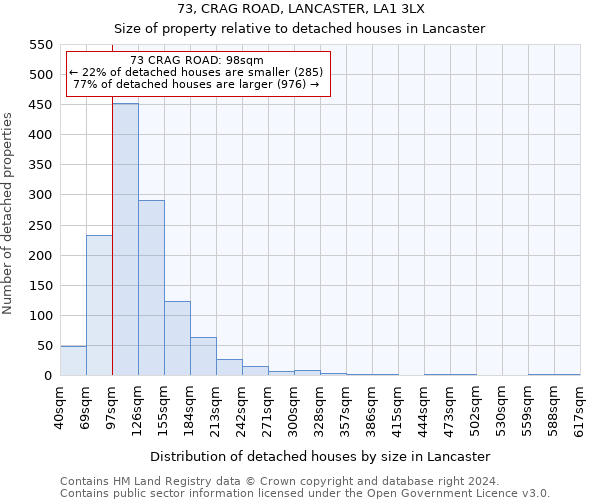 73, CRAG ROAD, LANCASTER, LA1 3LX: Size of property relative to detached houses in Lancaster