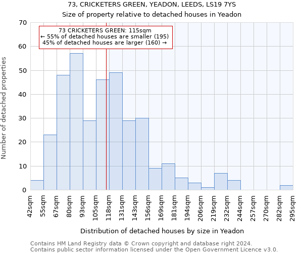 73, CRICKETERS GREEN, YEADON, LEEDS, LS19 7YS: Size of property relative to detached houses in Yeadon