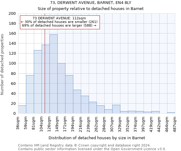 73, DERWENT AVENUE, BARNET, EN4 8LY: Size of property relative to detached houses in Barnet