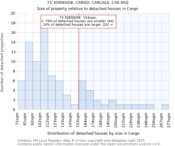 73, EDENSIDE, CARGO, CARLISLE, CA6 4AQ: Size of property relative to detached houses in Cargo