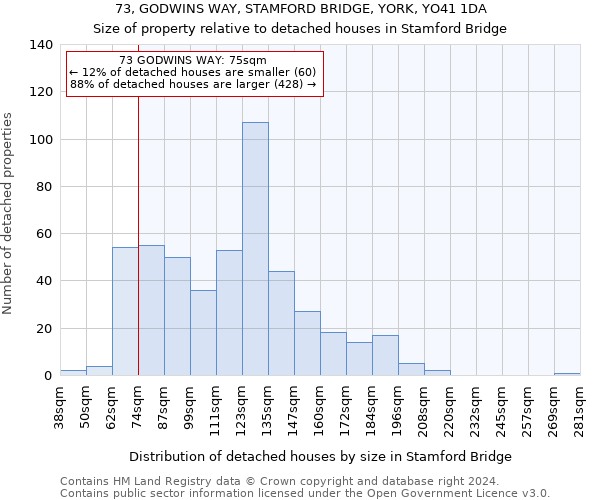 73, GODWINS WAY, STAMFORD BRIDGE, YORK, YO41 1DA: Size of property relative to detached houses in Stamford Bridge