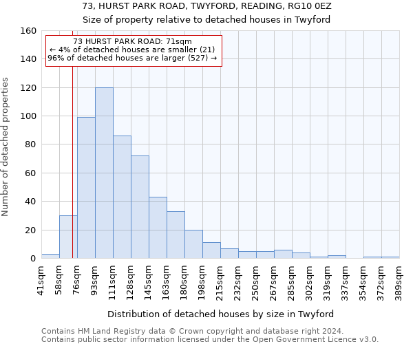 73, HURST PARK ROAD, TWYFORD, READING, RG10 0EZ: Size of property relative to detached houses in Twyford