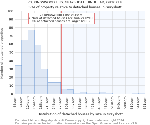 73, KINGSWOOD FIRS, GRAYSHOTT, HINDHEAD, GU26 6ER: Size of property relative to detached houses in Grayshott