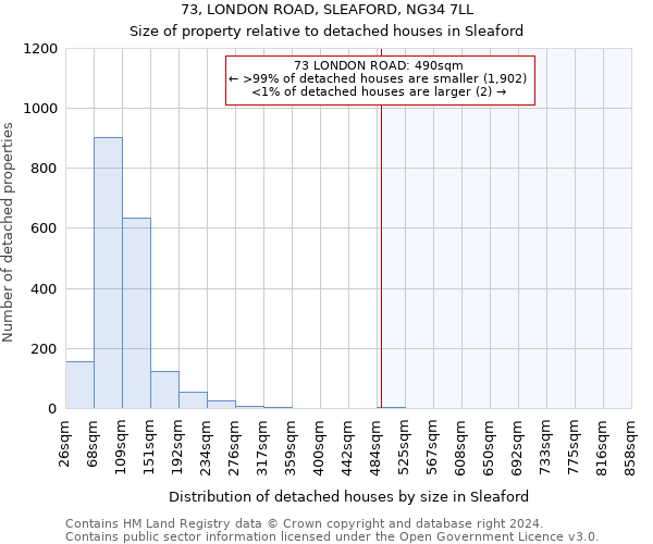 73, LONDON ROAD, SLEAFORD, NG34 7LL: Size of property relative to detached houses in Sleaford